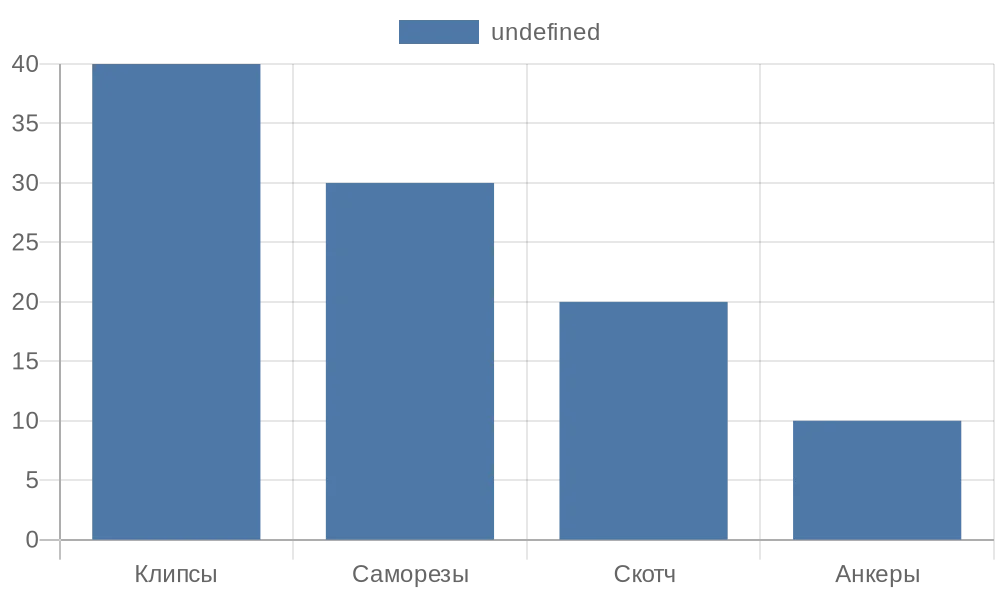Распределение популярности методов крепления рулонных штор