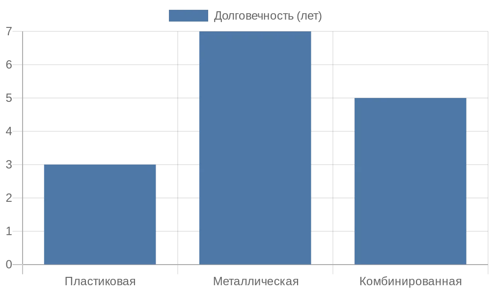 Сравнение долговечности типов цепочек для рулонных штор